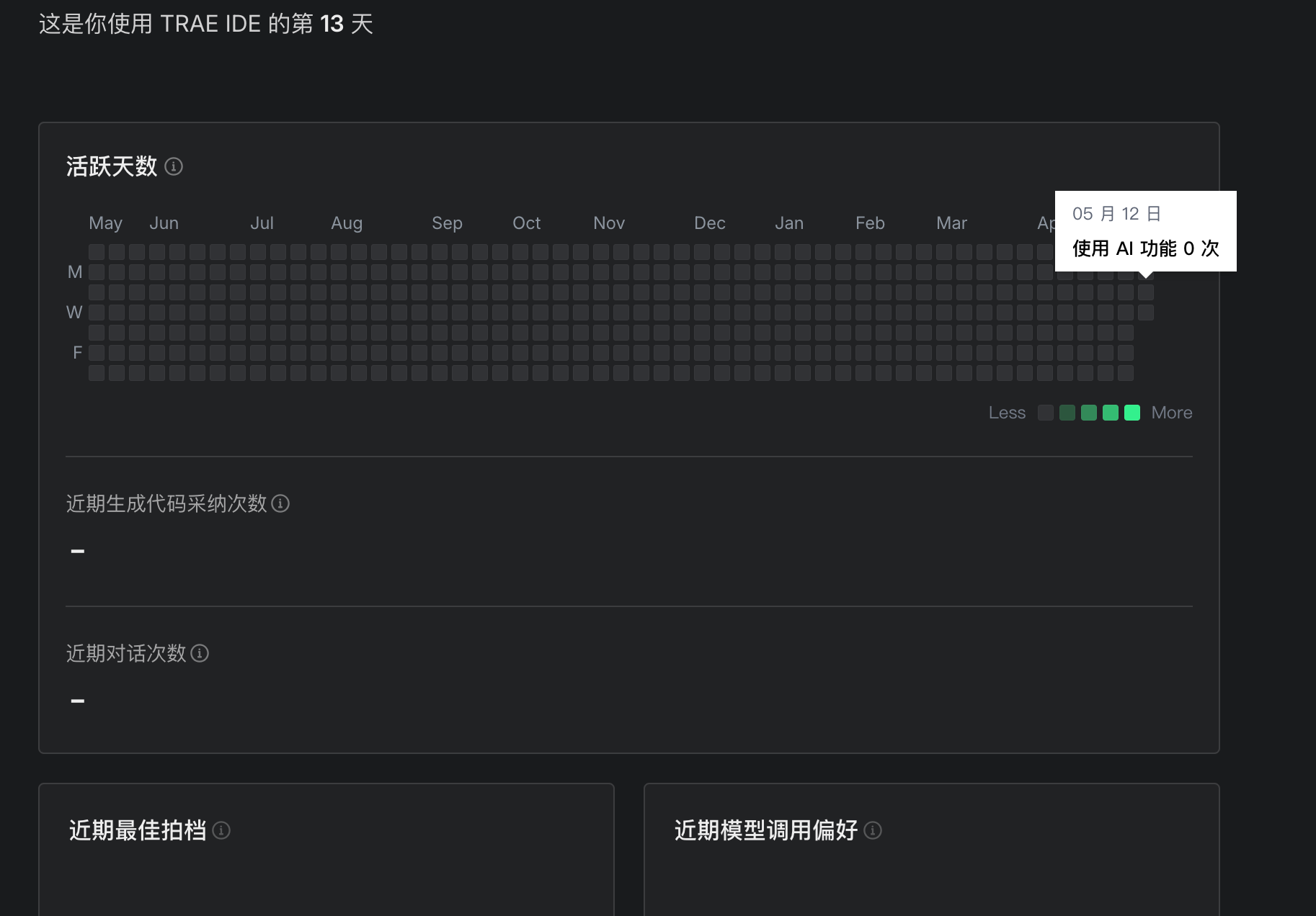 使用十几天了，仪表盘一直没有数据，怎么解？ - Bug 反馈 - TRAE 官方中文社区