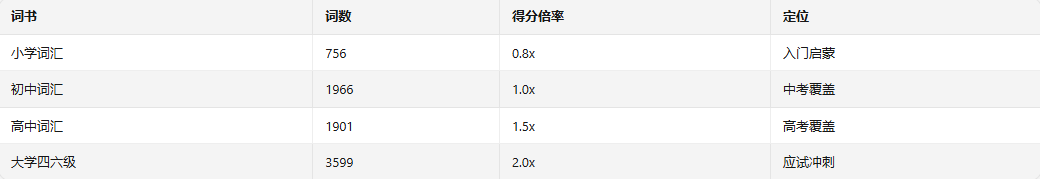 配图7