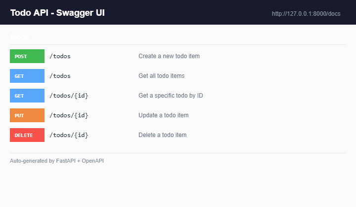 Swagger 自动生成的 API 文档