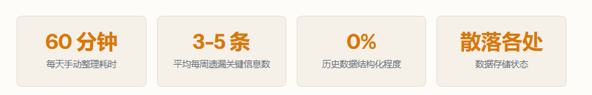 从手动到全自动：我用 TRAE Work 搭建 A 股智能信息工作流的 90 天实战手记 - TraeWork 专区 - TRAE 官方中文社区
