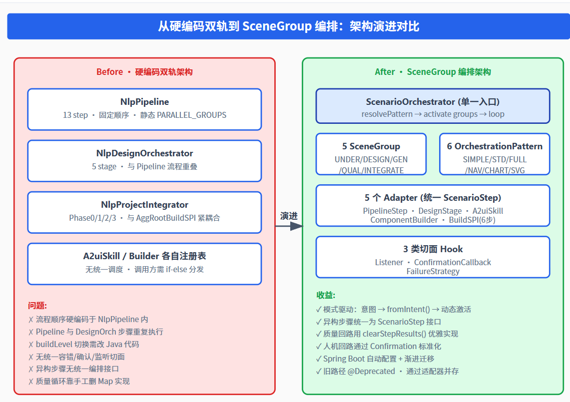 从 Agent Harness 到 Scenario Loop - 互动交流 - TRAE 官方中文社区