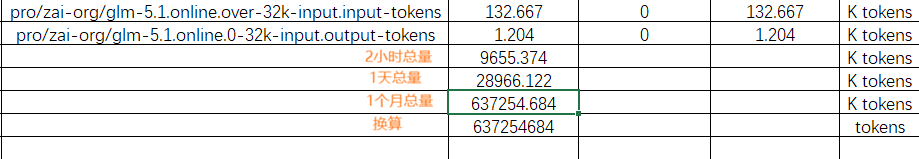 TRAE能否优化一下token消耗量？ - 产品建议 - TRAE 官方中文社区