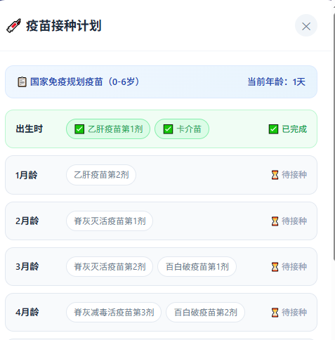 配图3