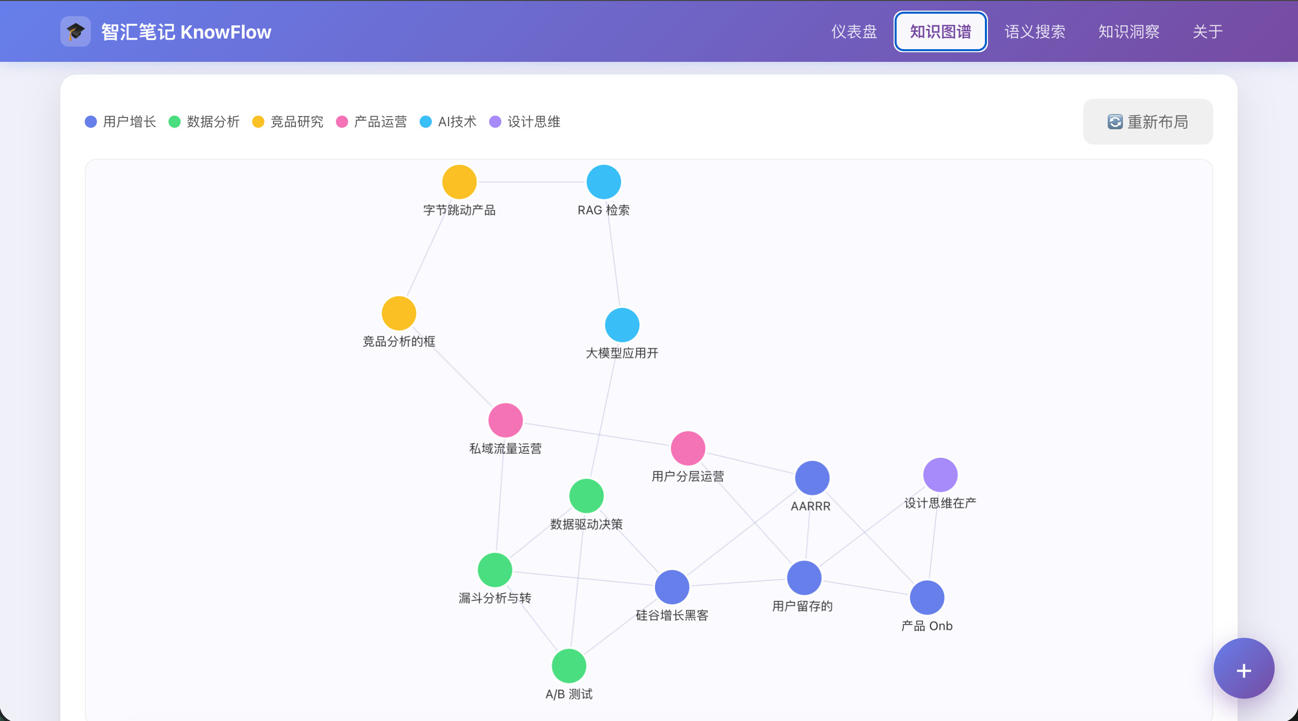 【学习工作】智汇笔记 KnowFlow —— AI 驱动的碎片化知识整理系统 - 【大赛初赛专区】 - TRAE 官方中文社区