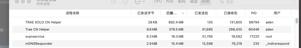 trae solo 桌面版，mac版。在没有任何任务情况下，带宽消耗特别大。trae cn也是 - Bug 反馈 - TRAE 官方中文社区