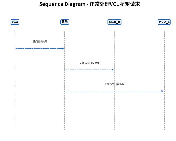 用 SOLO 搭建 AI 驱动的 ASPICE 汽车嵌入式软件开发平台，自动完成需求分析到架构设计全流程初探 - SOLO挑战赛专区 ...