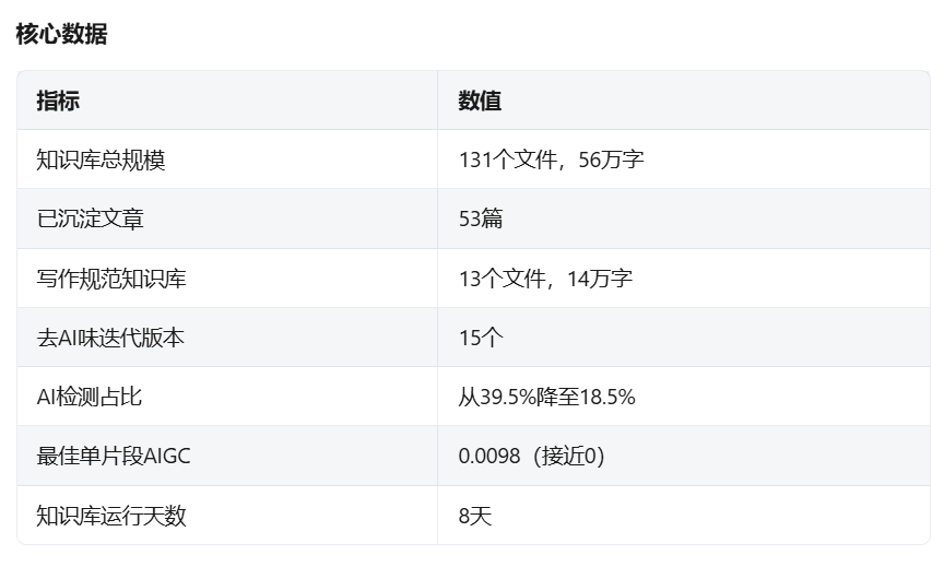 公益赛道_核心数据表格