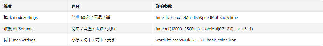 配图8